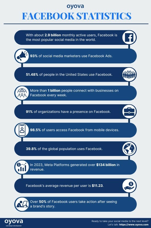 2024 Facebook statistics infographic