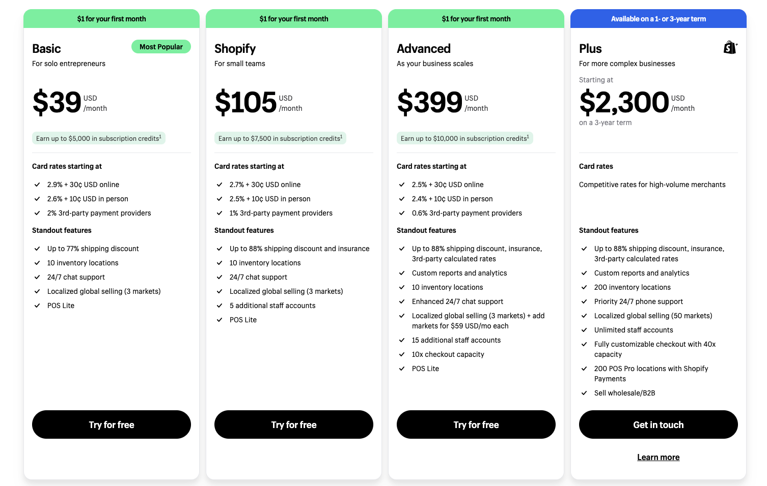 Shopify pricing chart