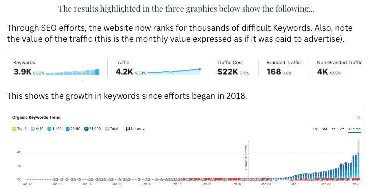 An infographic showing GKL web traffic results after hiring Oyova