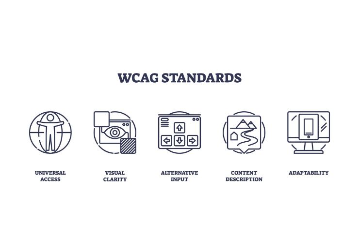 WCAG standards chart.